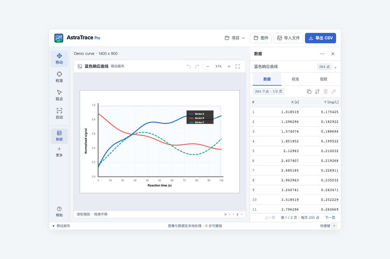 AstraTrace Pro 实际工作台，左侧取数工具、中间曲线图和右侧数据表